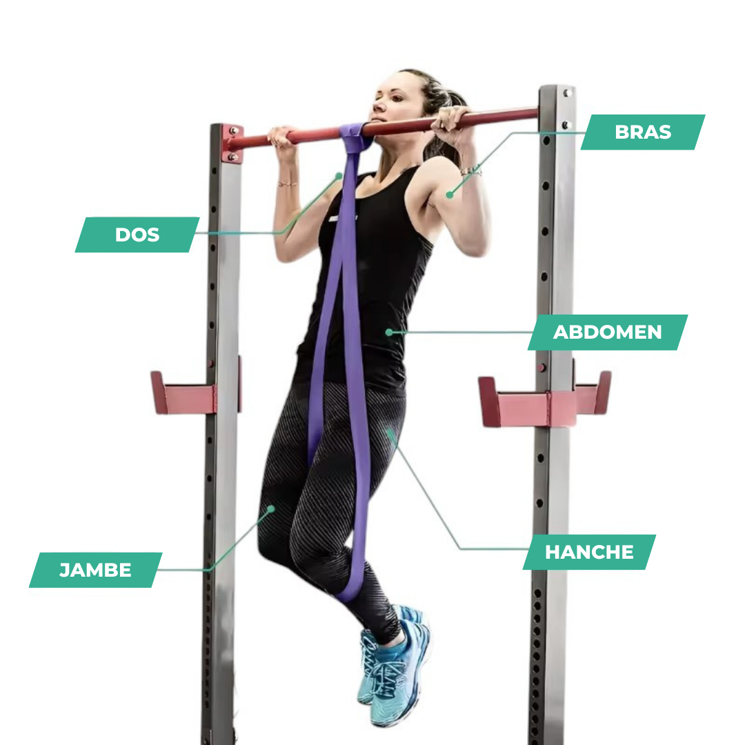 Bande de Résistance PowerFlex™ – Entraînement Intensif, Cross Training & Renforcement Musculaire