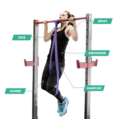 Bande de Résistance PowerFlex™ – Entraînement Intensif, Cross Training & Renforcement Musculaire