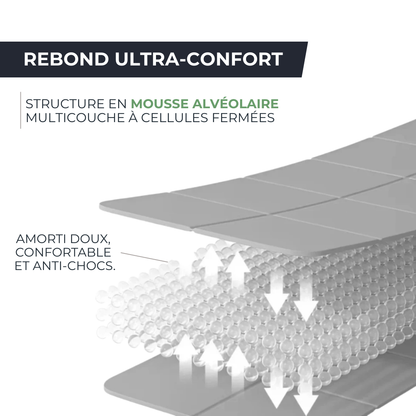 FAIT Tapis de Yoga Zenform™ Pro Mat – TPE Antidérapant & Épaisseur Confort 5 mm Zenform   VENITHY