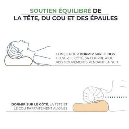 FAIT Oreiller SOMNIX™ à Mémoire de Forme – Soutien Cervical Ergonomique Anti-Ronflement SOMNIX   VENITHY