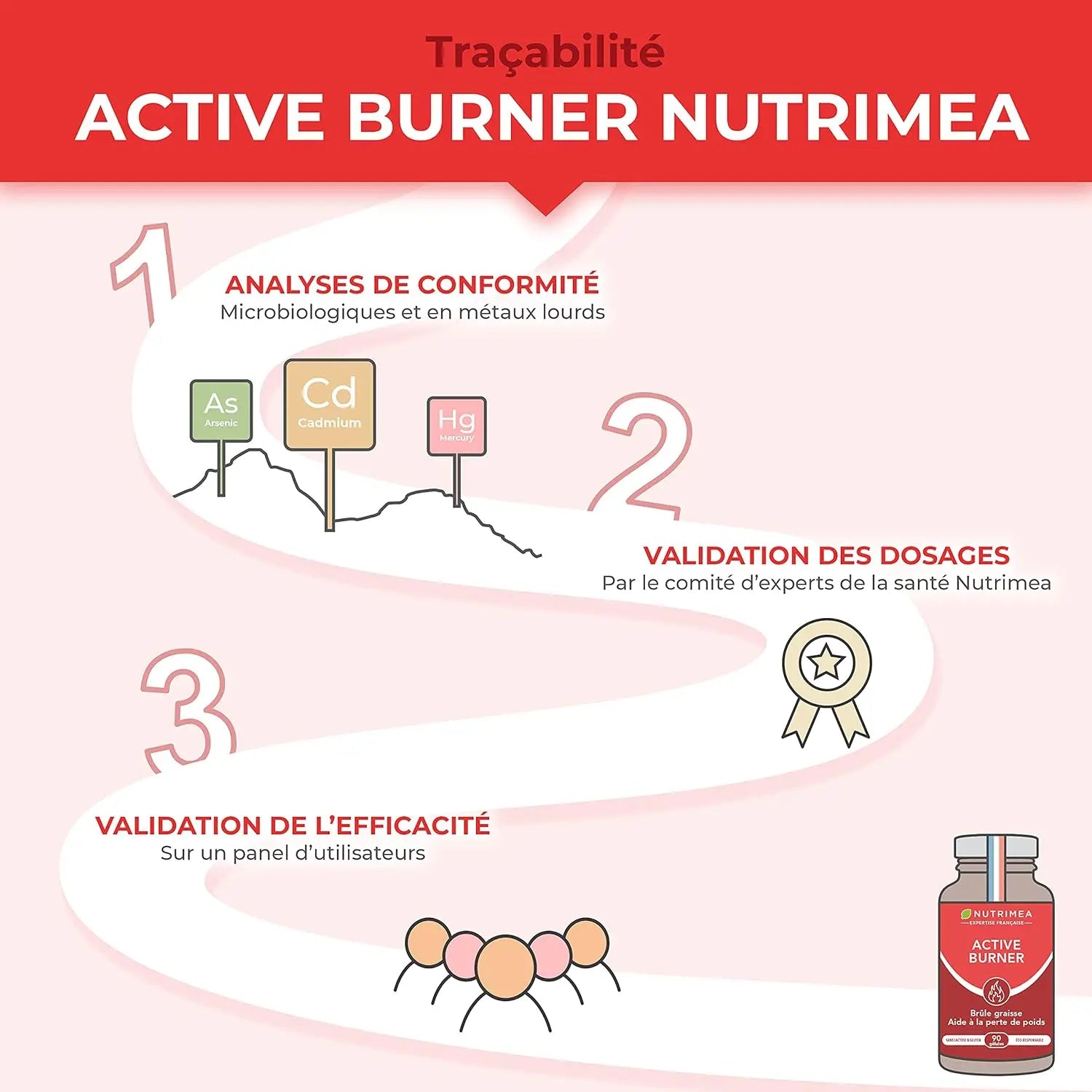 Active Burner NUTRIMEA   VENITHY