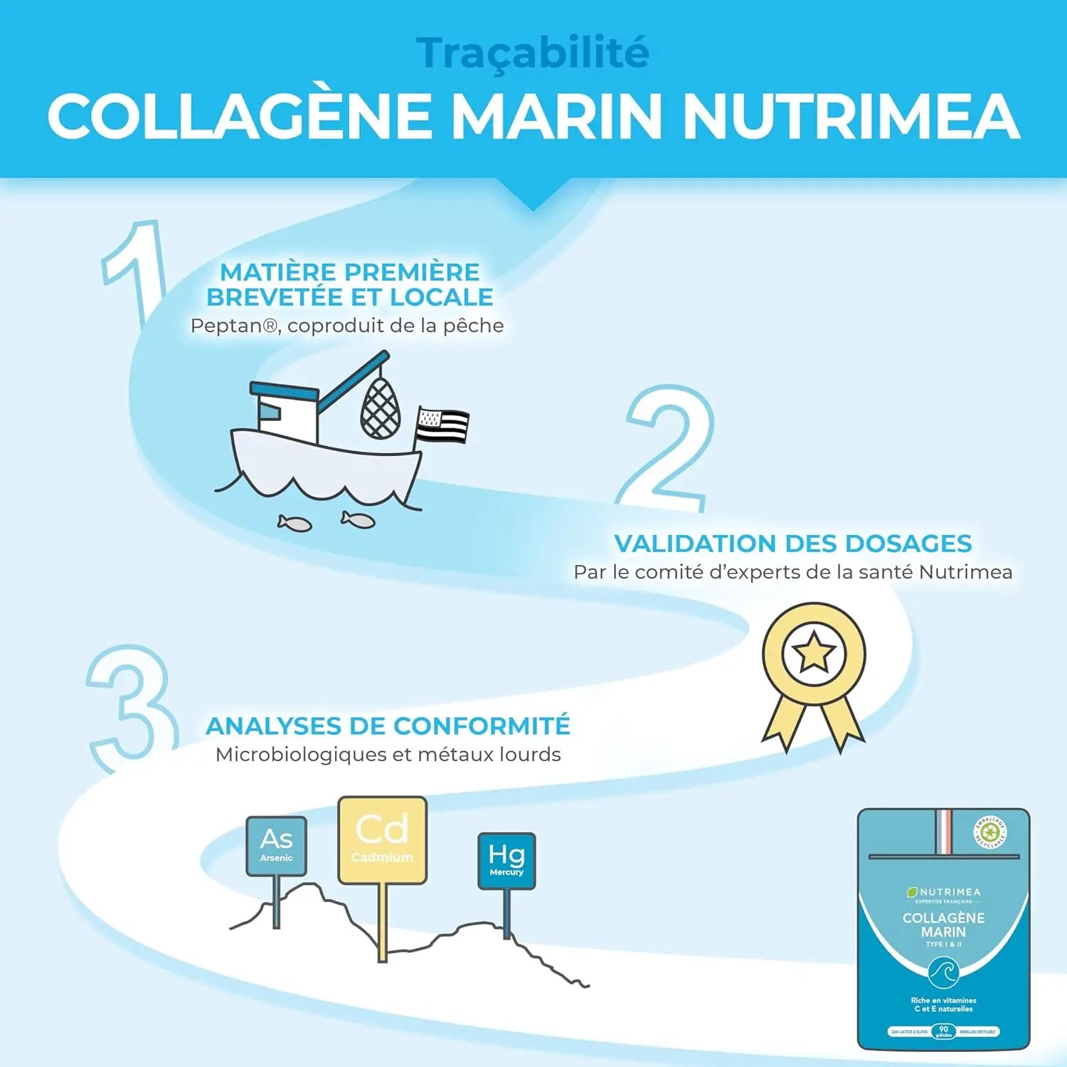 Collagène Marin en poudre NUTRIMEA   VENITHY