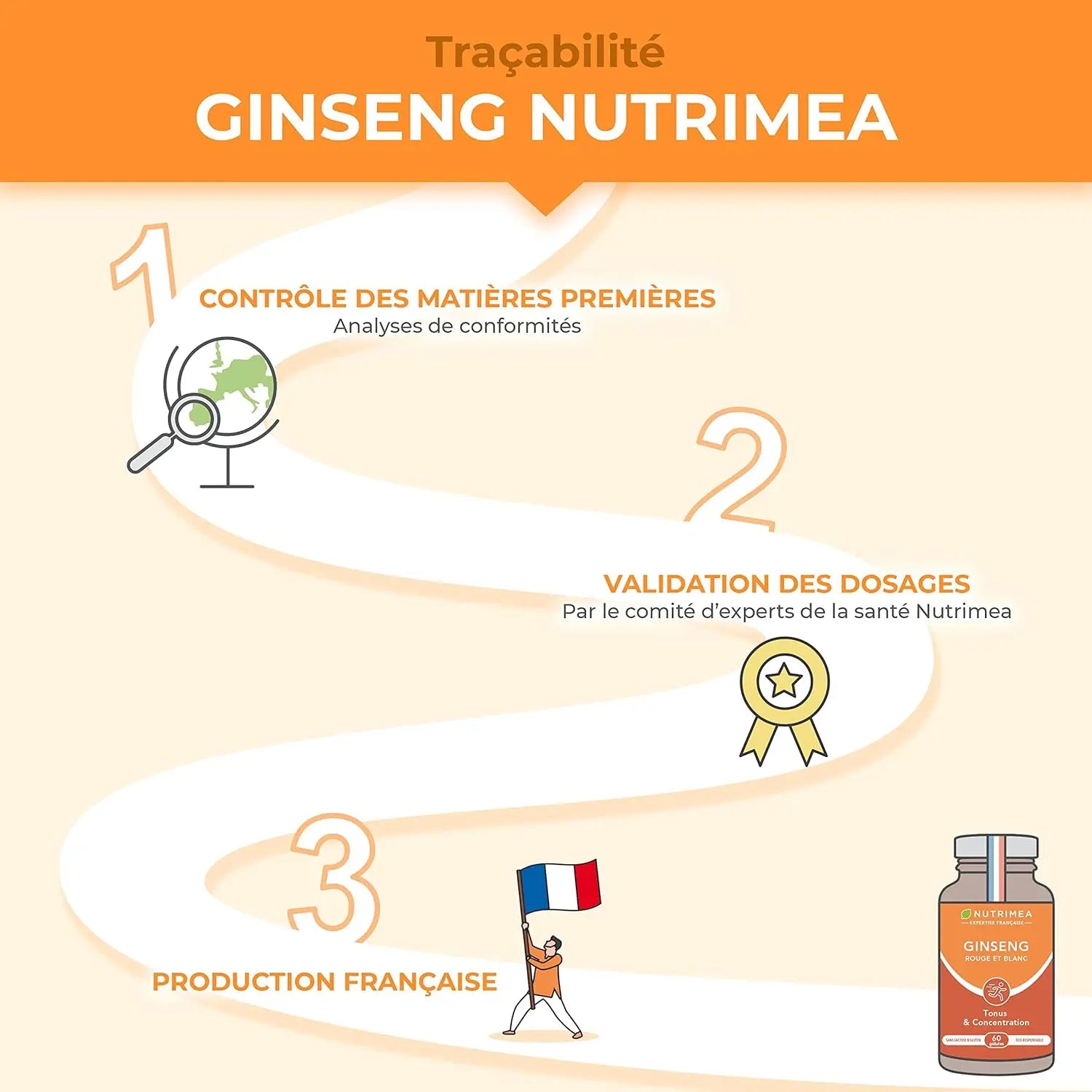 Ginseng - Rouge & Blanc NUTRIMEA   VENITHY