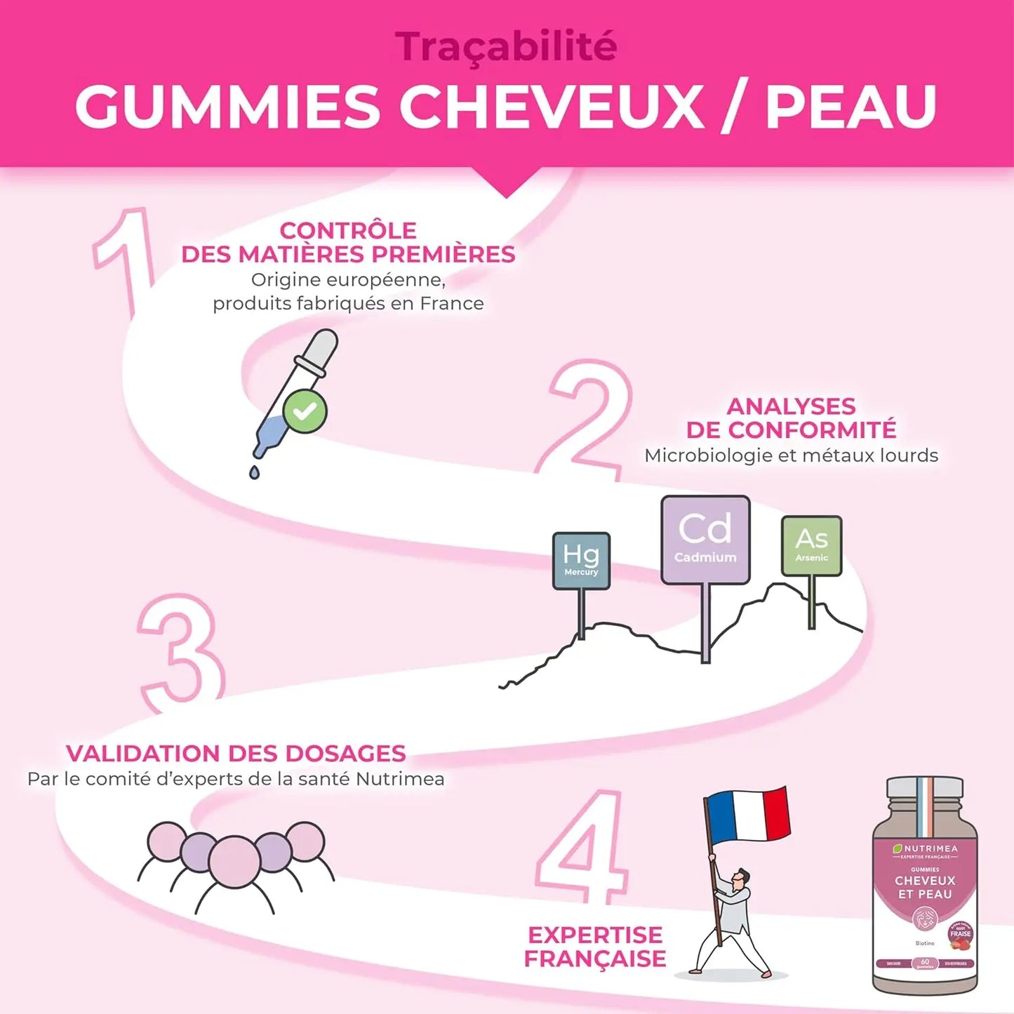 Gummies Cheveux & Peau NUTRIMEA   VENITHY