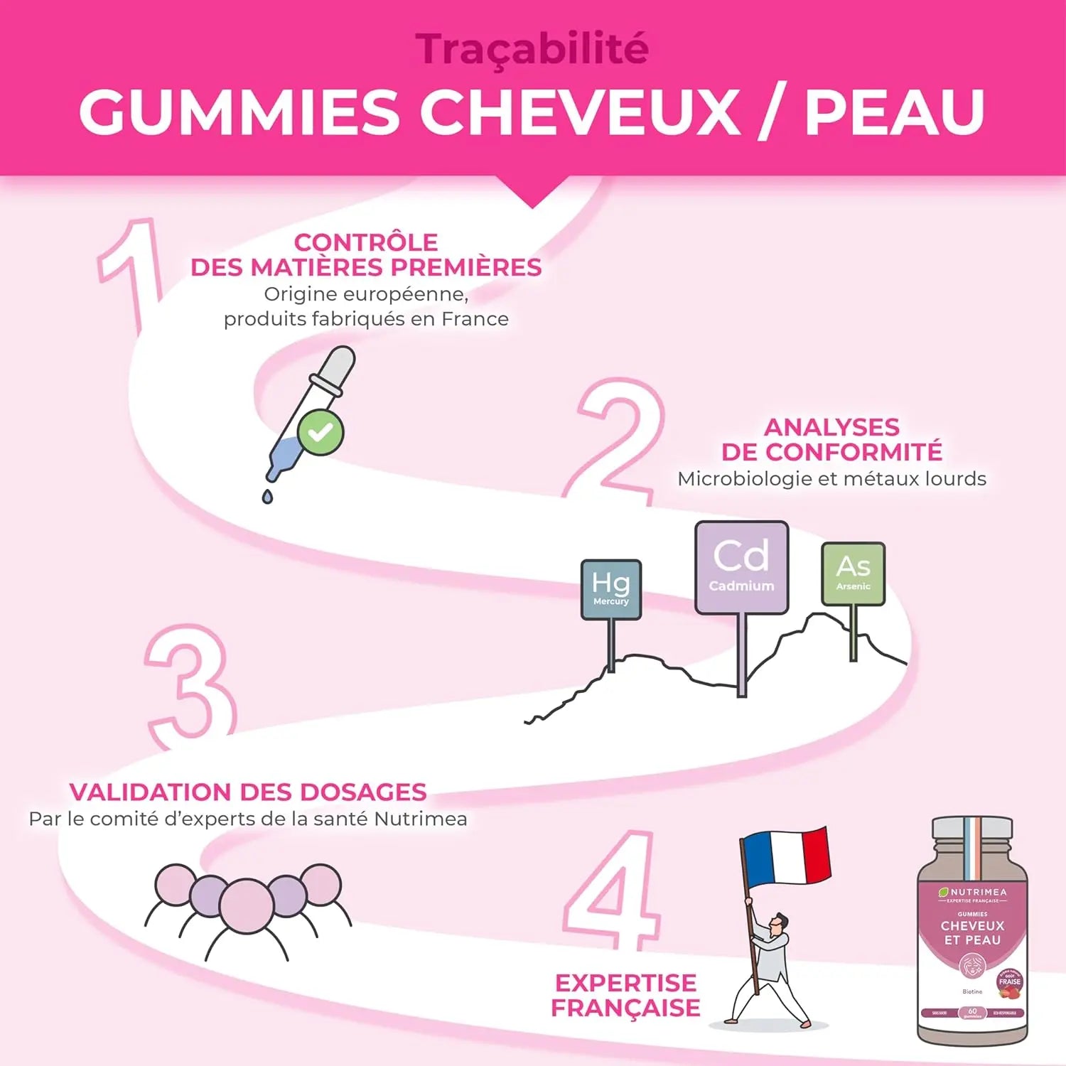 Gummies Cheveux & Peau NUTRIMEA   VENITHY