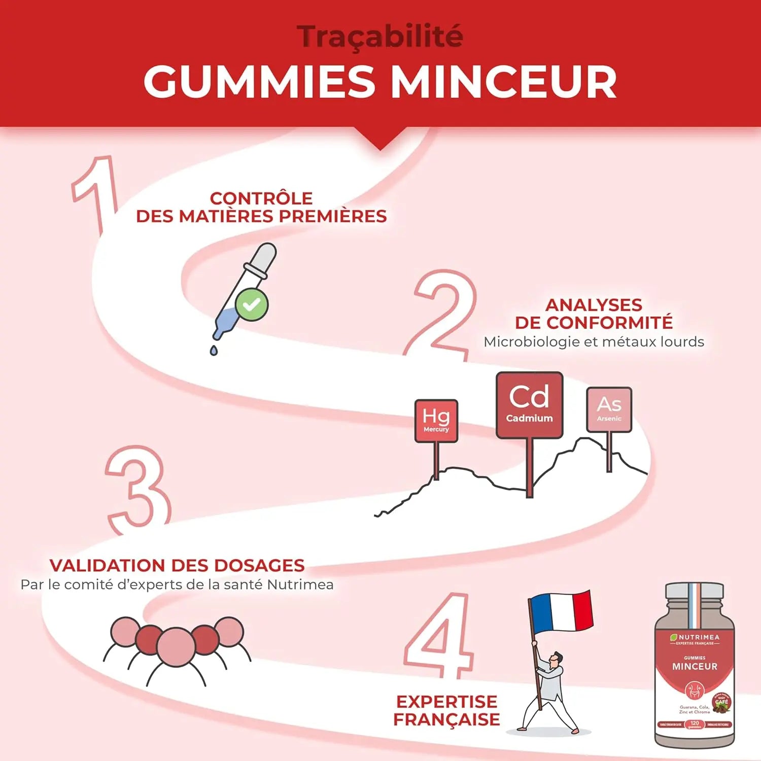 Gummies Minceur NUTRIMEA   VENITHY