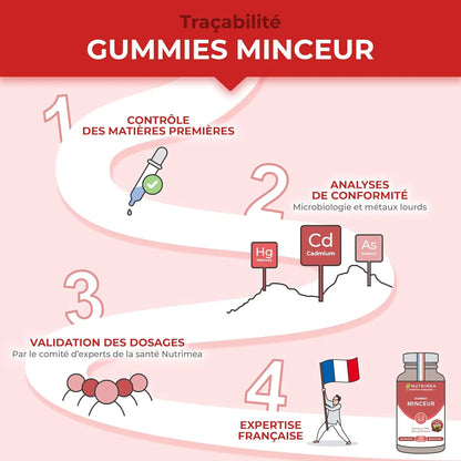 Gummies Minceur NUTRIMEA   VENITHY