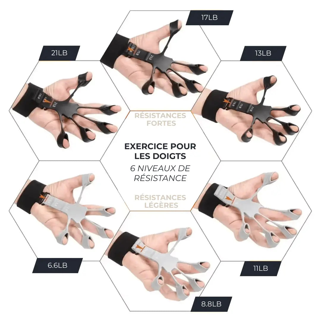 COPIE Hand Grip en Silicone - Force & Rééducation FlexiTrain   VENITHY