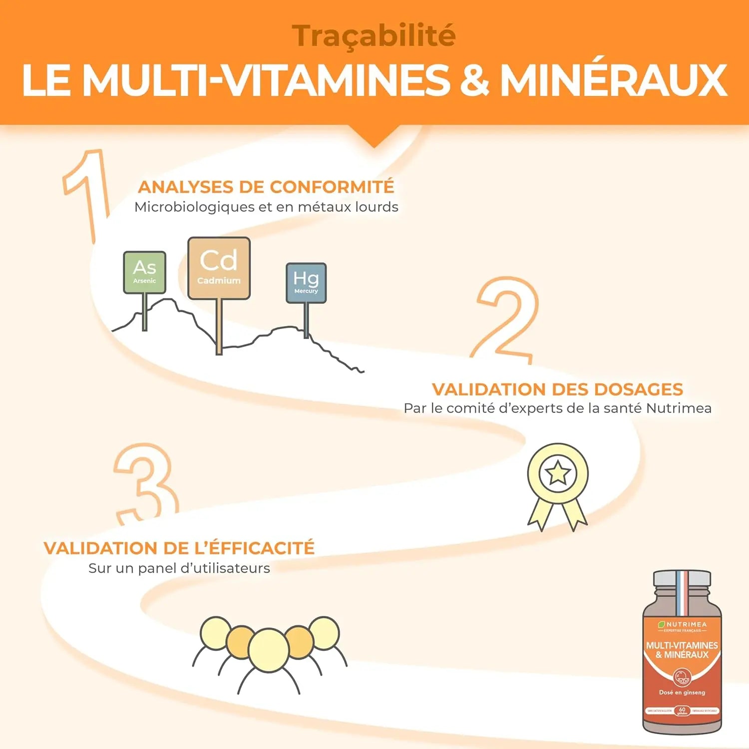 Multivitamines et Minéraux NUTRIMEA   VENITHY