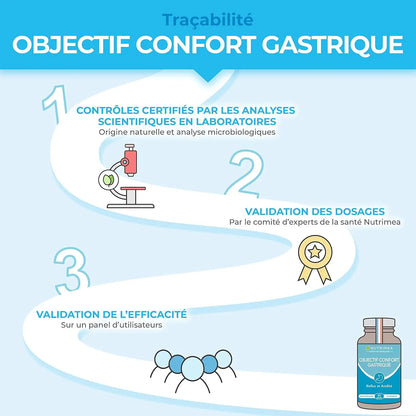 Objectif Confort Gastrique NUTRIMEA   VENITHY