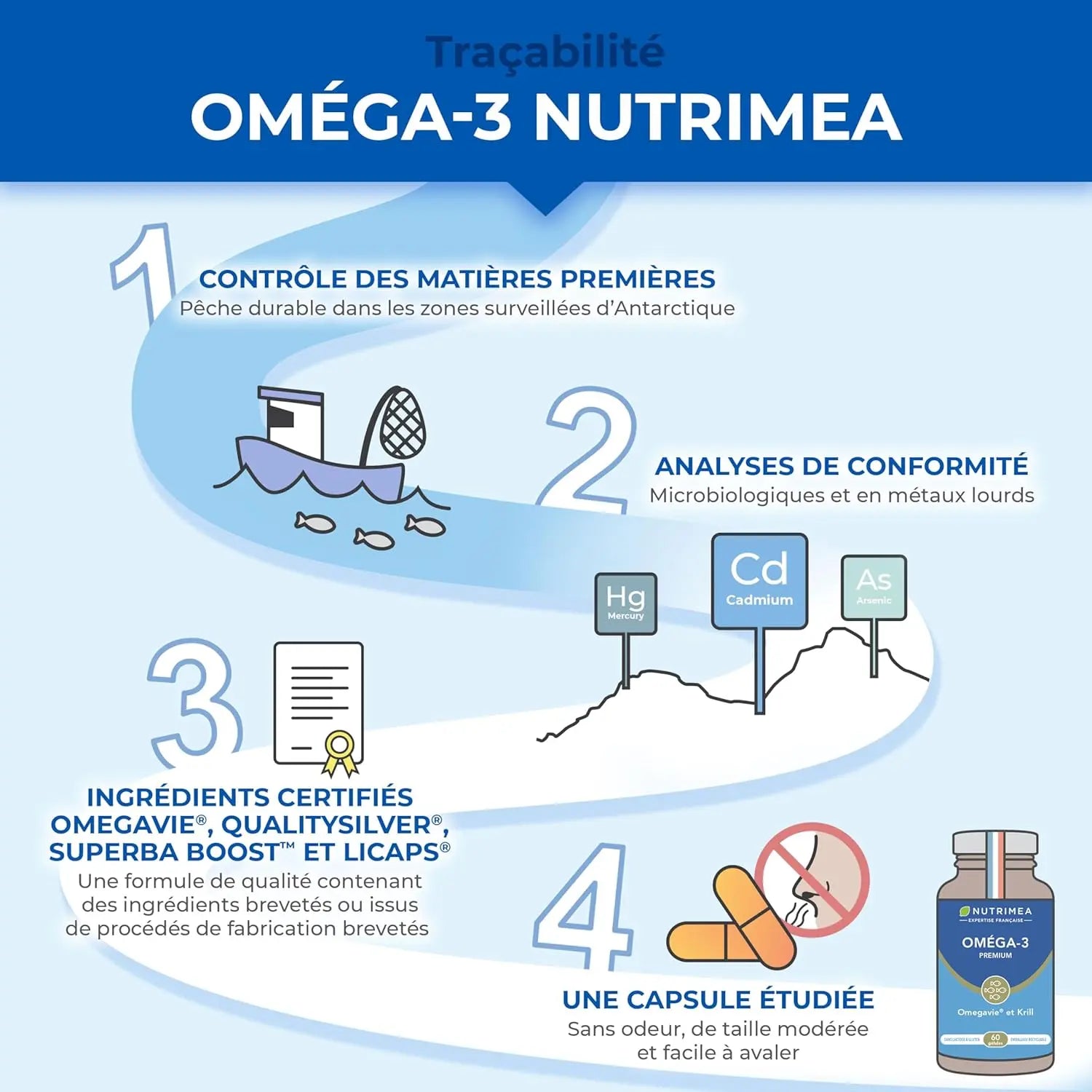Oméga 3 Premium - Huile de Krill NUTRIMEA   VENITHY