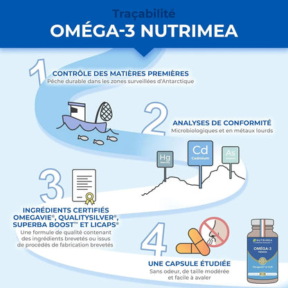 Oméga 3 Premium - Huile de Krill NUTRIMEA   VENITHY