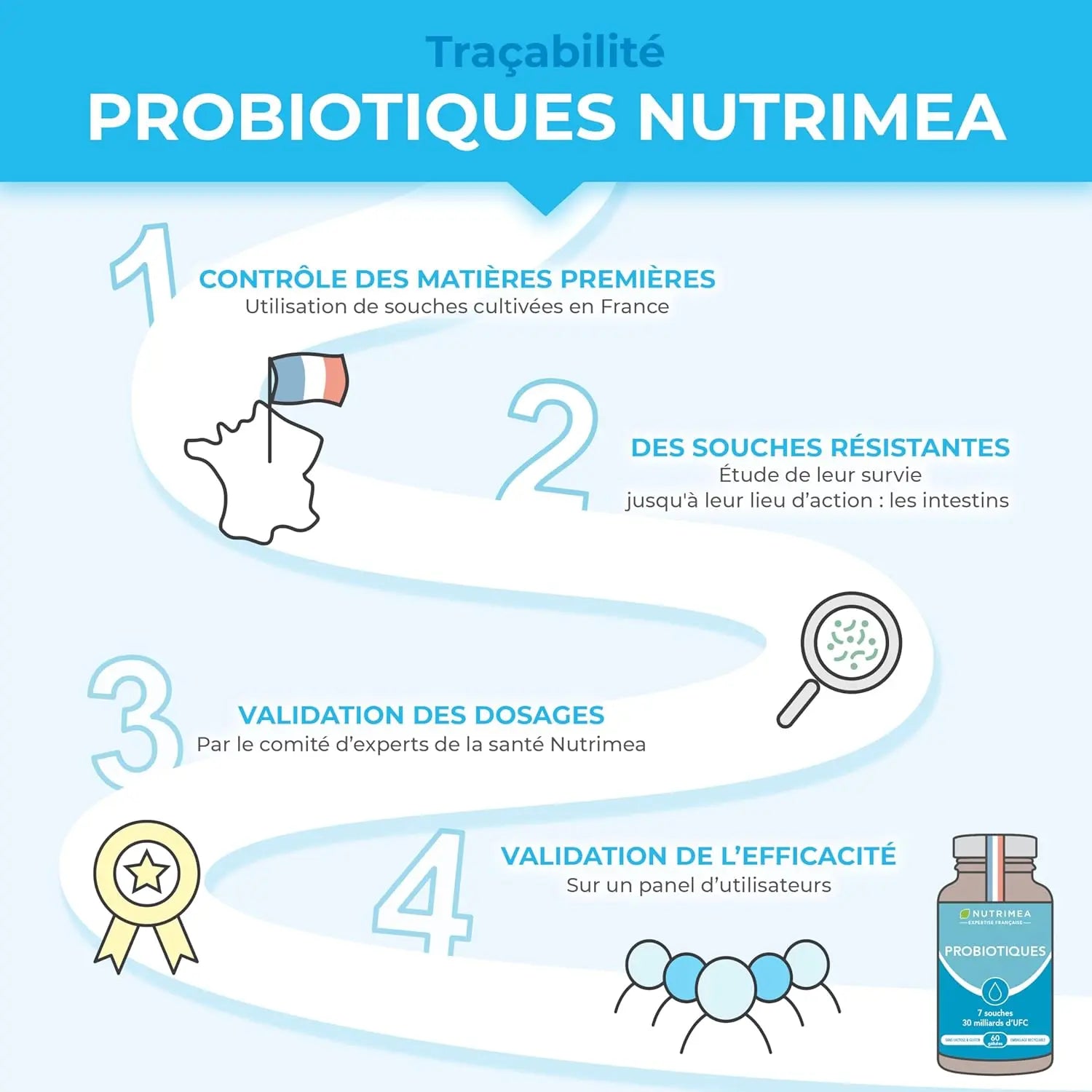 Probiotiques NUTRIMEA   VENITHY