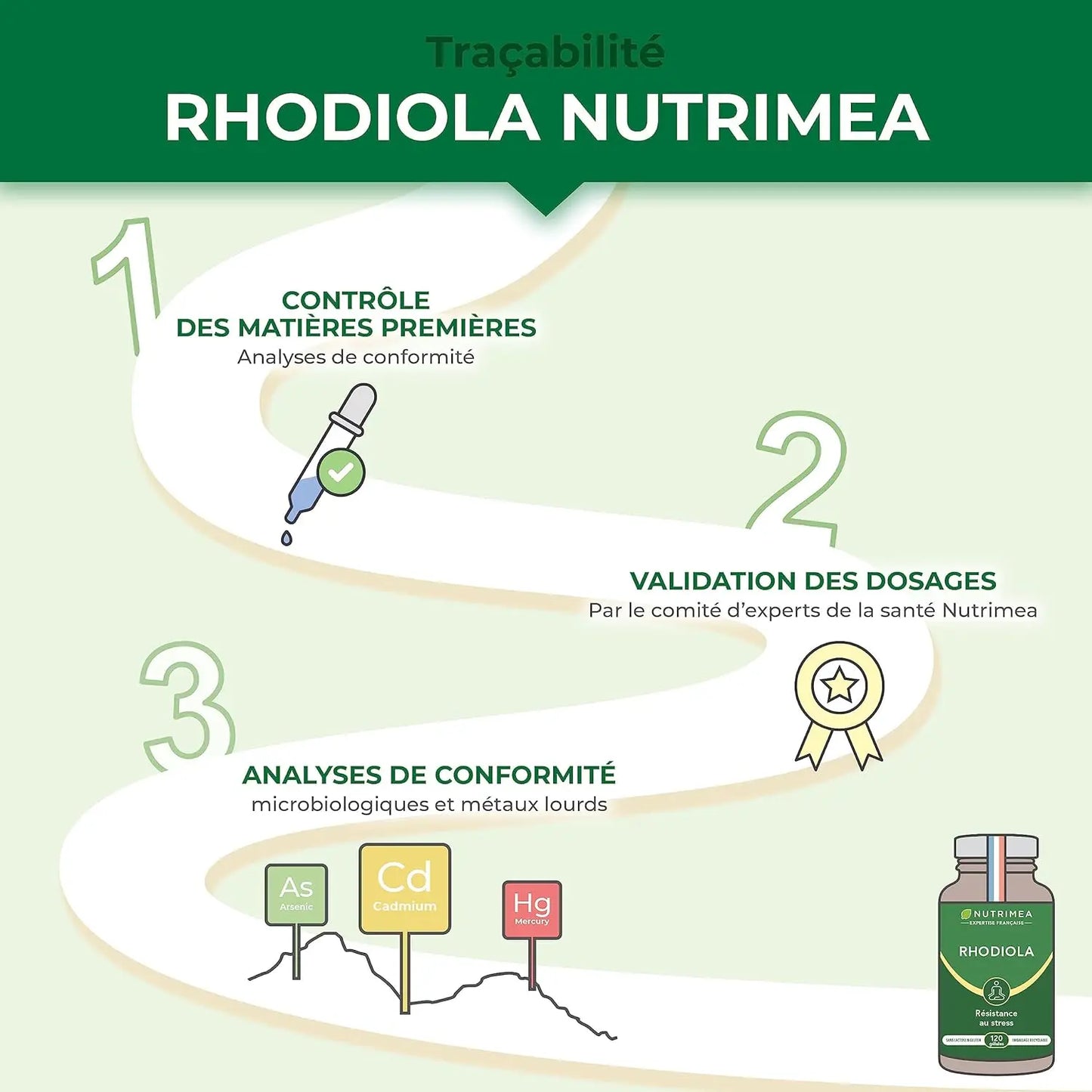 Rhodiola NUTRIMEA   VENITHY
