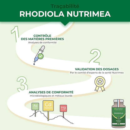 Rhodiola NUTRIMEA   VENITHY