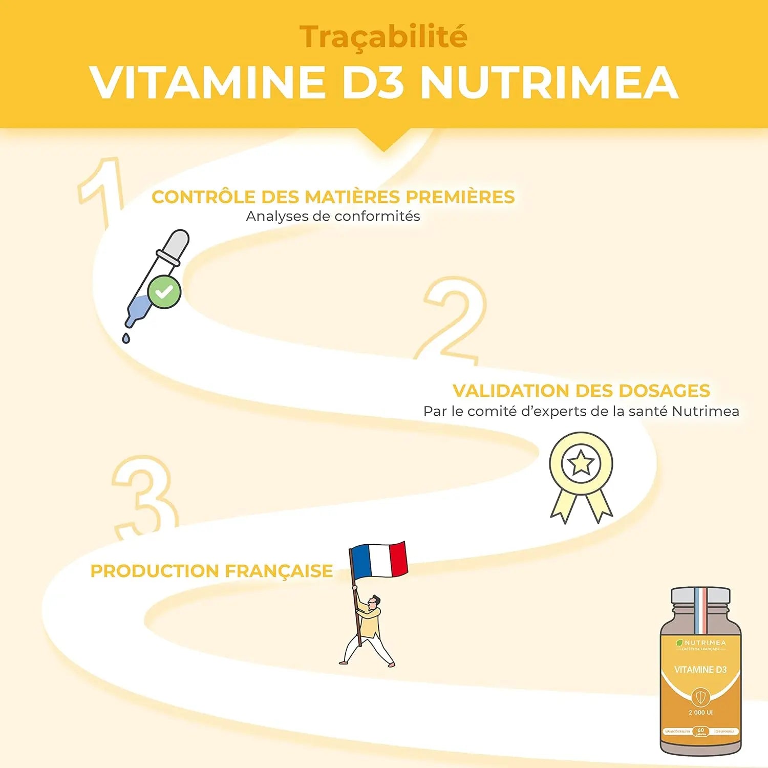Vitamine D3 2000 UI NUTRIMEA   VENITHY