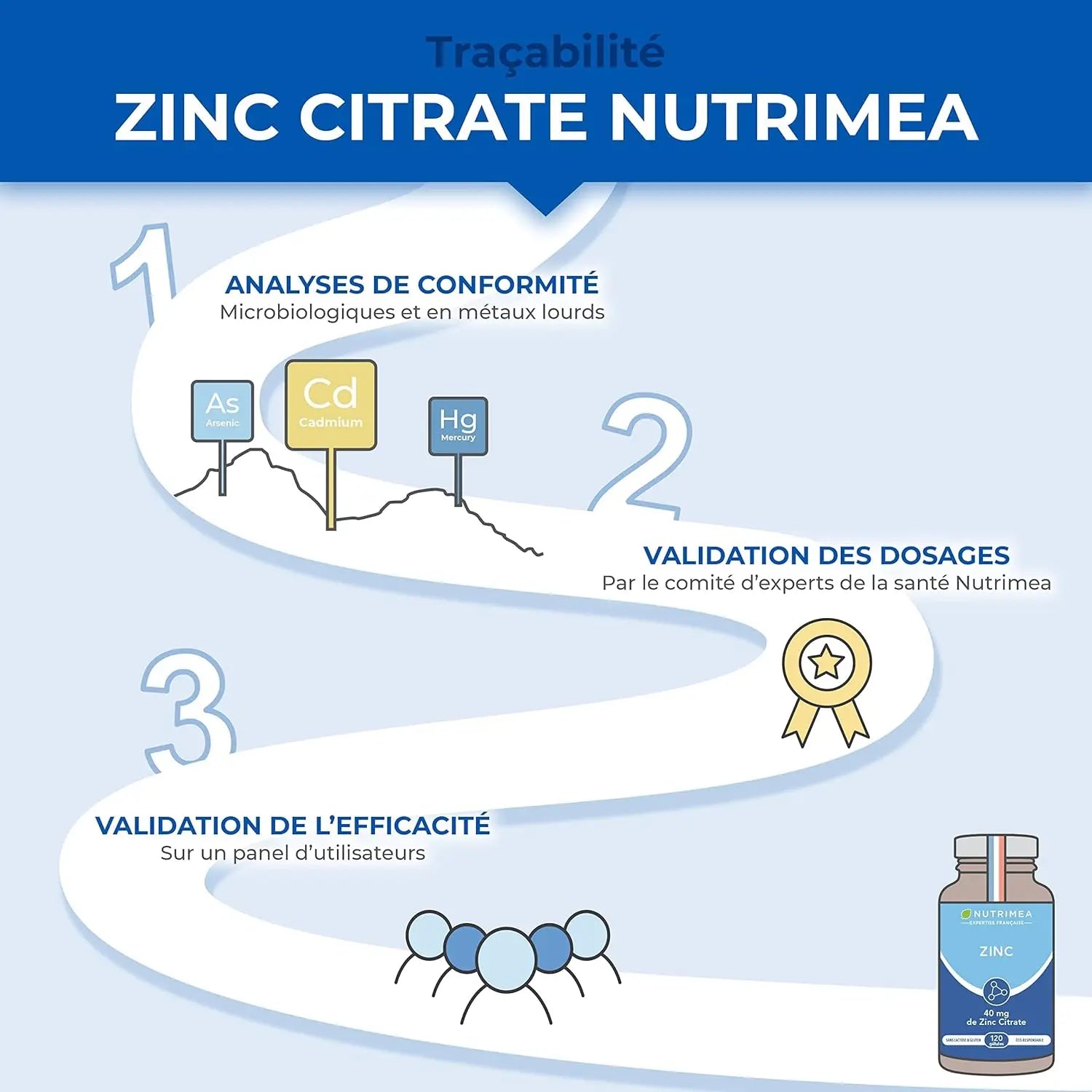 Zinc NUTRIMEA   VENITHY
